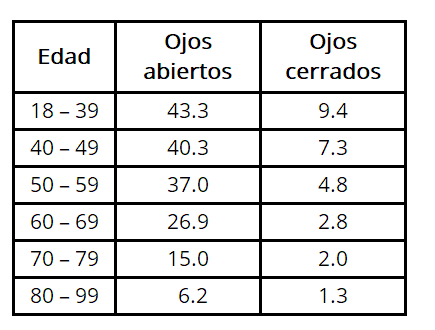 Tiempo de hacer Jin Ji Du Li según la edad